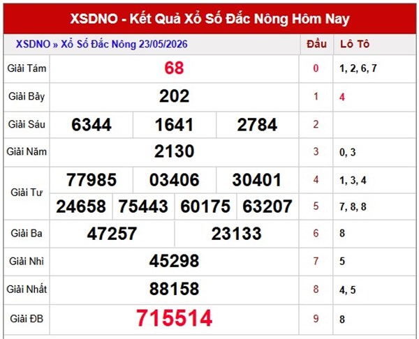 Dự đoán XSDNO ngày 30/5/2026 thứ 7 chính xác 100