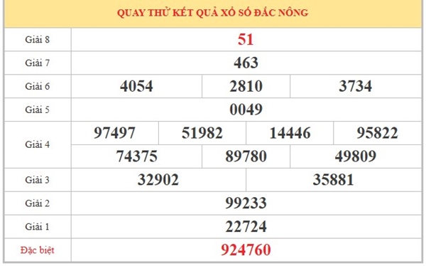 Dự đoán XSDNO ngày 30/5/2026 thứ 7 chính xác 100