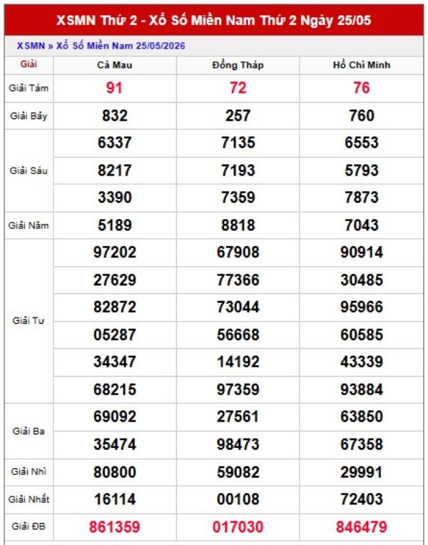 Dự đoán XSMN 01/06/2026 - Dự đoán miền Nam thứ 2 siêu VIP