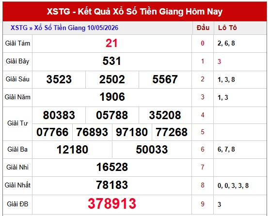 Tham khảo soi cầu TG ngày 17/5/2026 chủ nhật VIP hôm nay