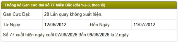 Lô kép 77 hôm sau tham khảo con gì theo gợi ý cao thủ?