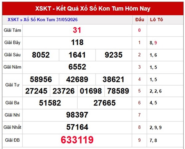 Dự đoán XSKT ngày 07/06/2026 chủ nhật thần tài