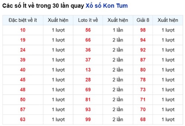 Dự đoán XSKT ngày 07/06/2026 chủ nhật thần tài