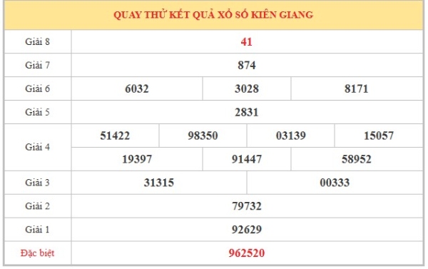 Dự đoán XSKG ngày 12/7/2026 chủ nhật VIP hôm nay