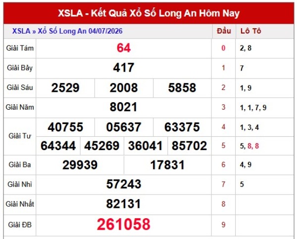 Dự đoán XSLA ngày 11/7/2026 thứ 7 chính xác 100