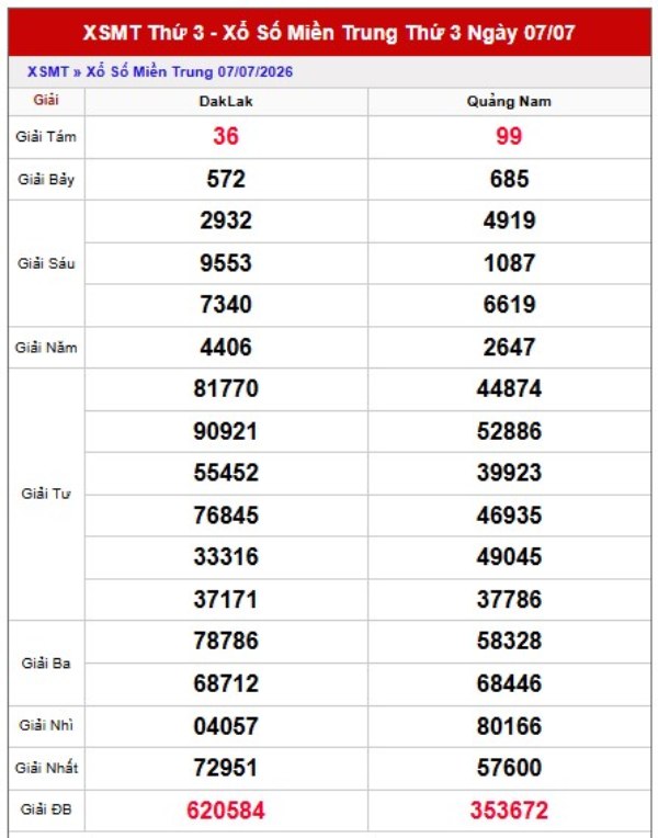 Dự đoán XSMT 14/7/2026 - Dự đoán miền Trung thứ 3 VIP 24h