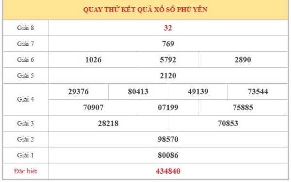 Dự đoán XSPY ngày 13/7/2026 thứ 2 chính xác nhất