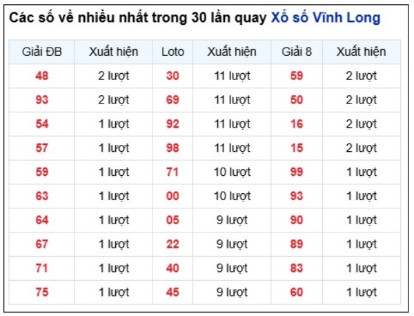 Dự đoán XSVL ngày 10/7/2026 thứ 6 chính xác 100