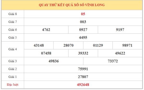 Dự đoán XSVL ngày 10/7/2026 thứ 6 chính xác 100
